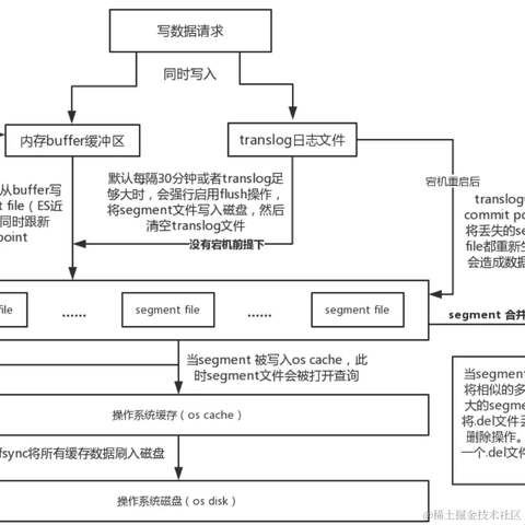 Running_Noob于2023-05-09 15:57发布的图片