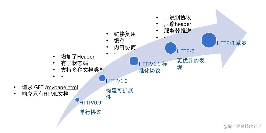屏幕截图 2022-08-03 204920.jpg