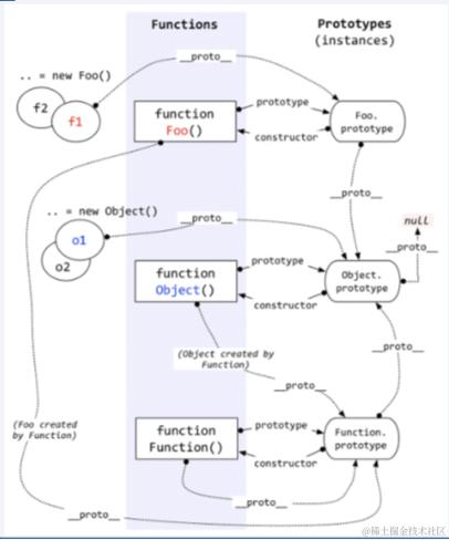 1. 原型与原型链.PNG