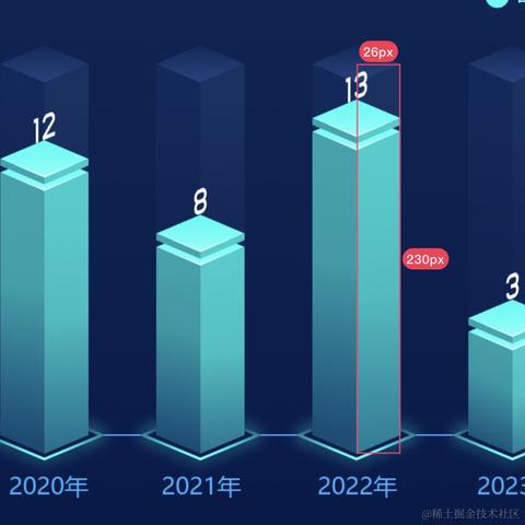 前端界的CV大师于2023-05-10 16:14发布的图片