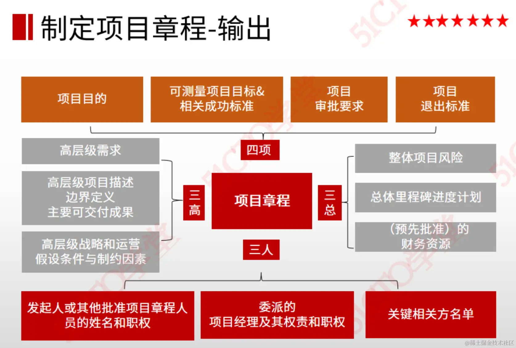 截屏2023-08-04 15.06.18.png