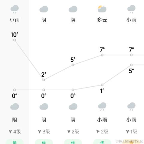 下雨了是我在想你于2022-11-29 20:09发布的图片