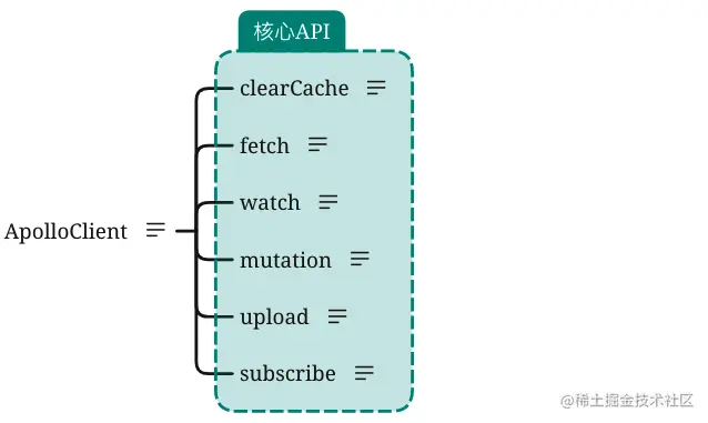 截屏2022-02-28 13.44.11.png