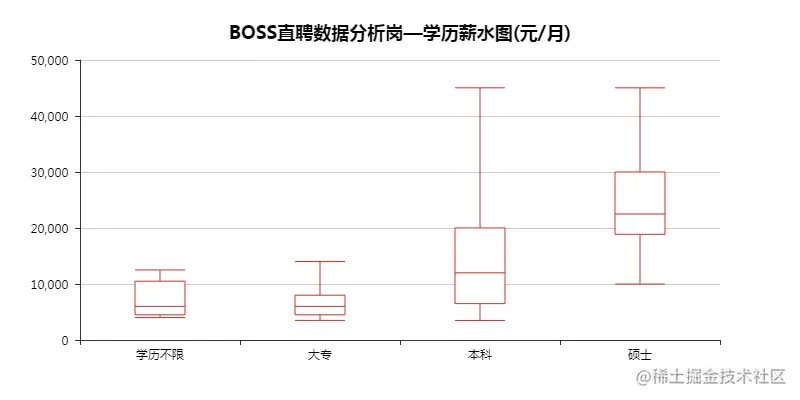 BOOS Direct employment education salary chart 