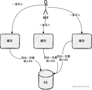 es写入数据.drawio.png