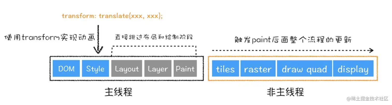 截屏2023-05-09 下午1.06.58.png