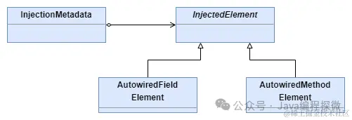 6.2 InjectedMetadata类图.png