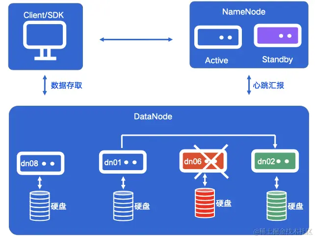 截屏2022-08-03 15.18.37.png