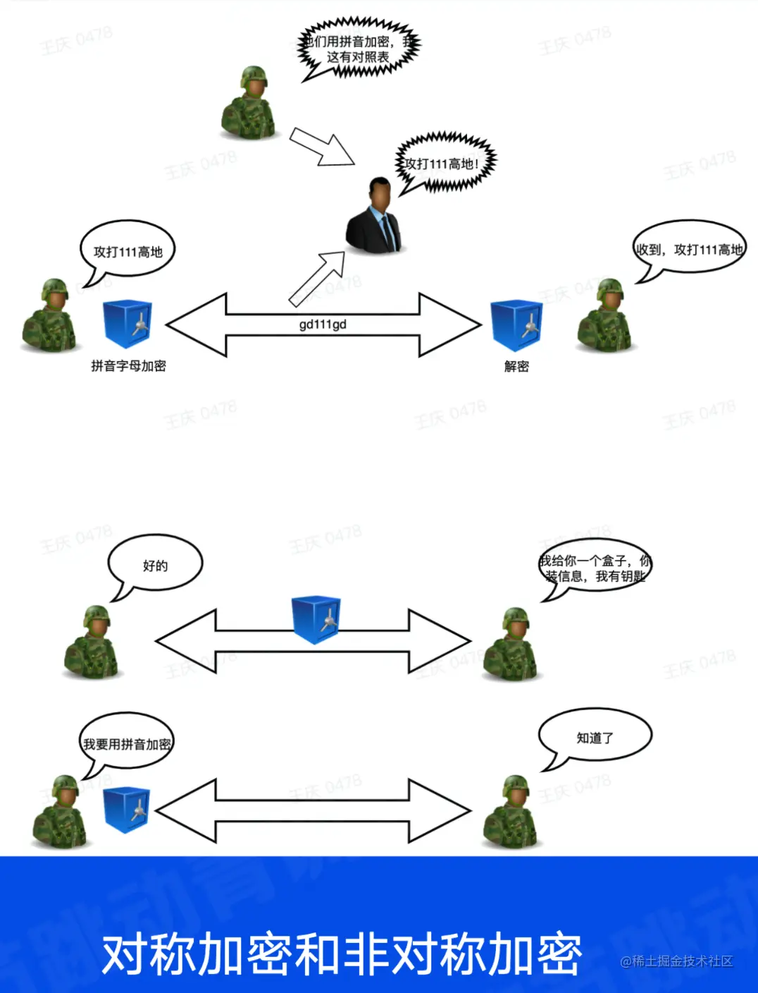 截屏2022-05-20 11.03.02.png