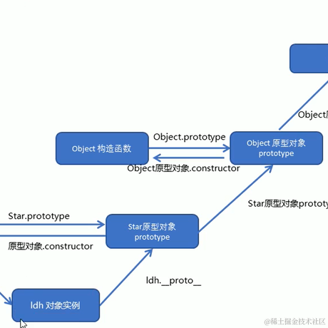 一天两升水于2022-05-11 17:57发布的图片