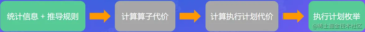 CBO流程.png