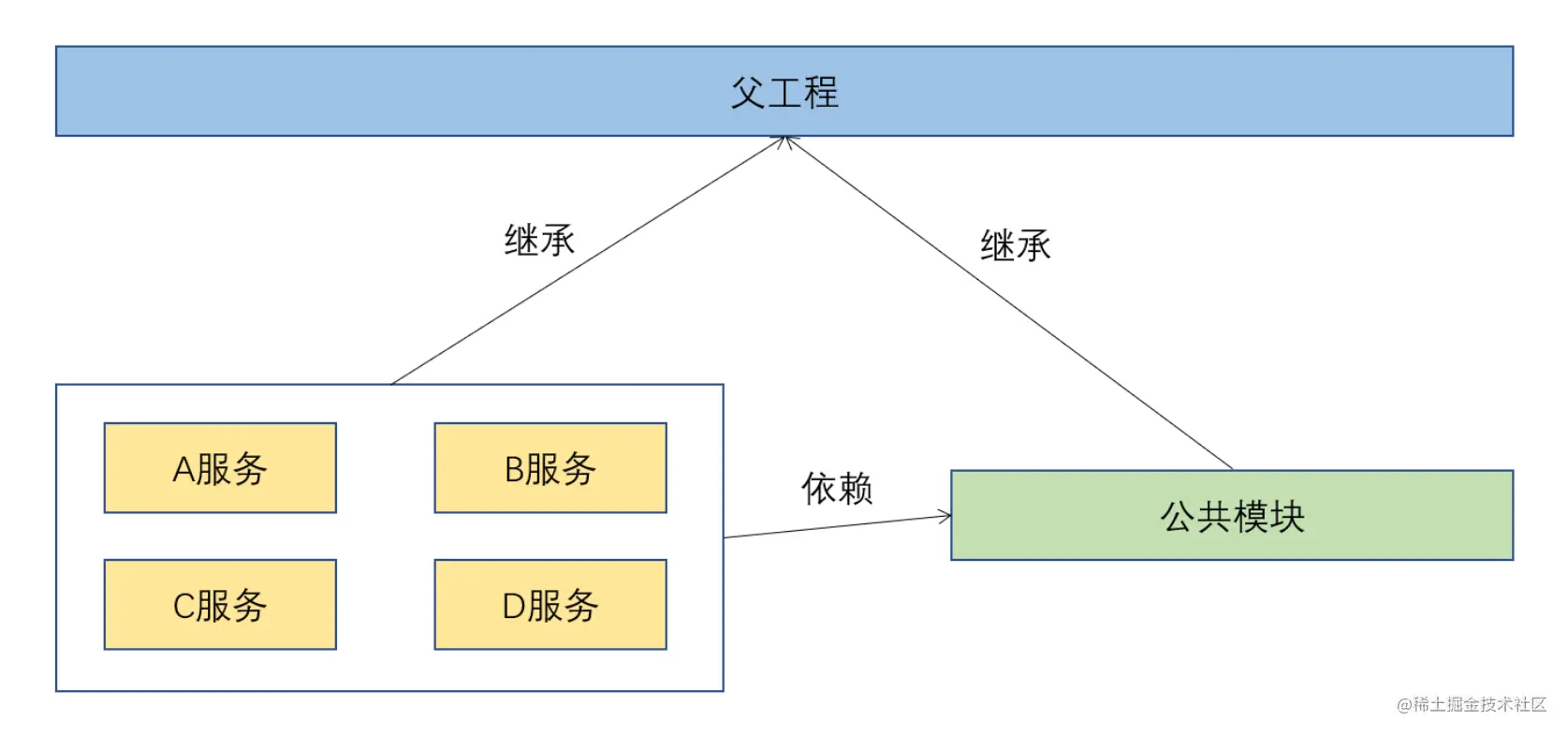 【SpringCloud】14.SpringCloud企
