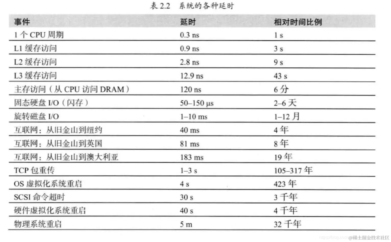 两万字的性能优化指南！39个策略提升接口性能！