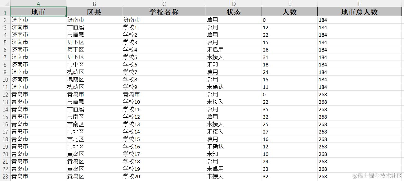 未合并单元格导出