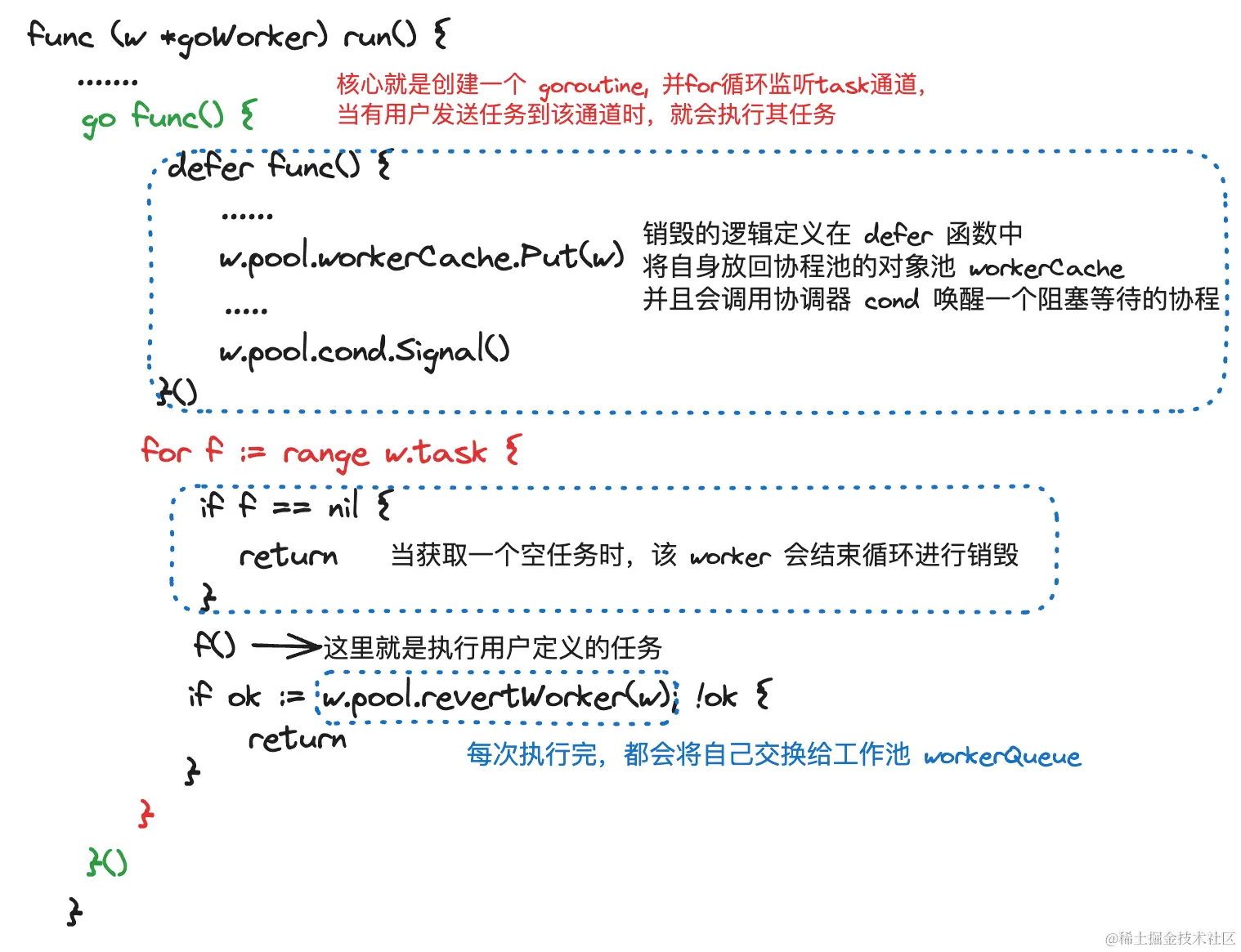 worker启动方式介绍.png