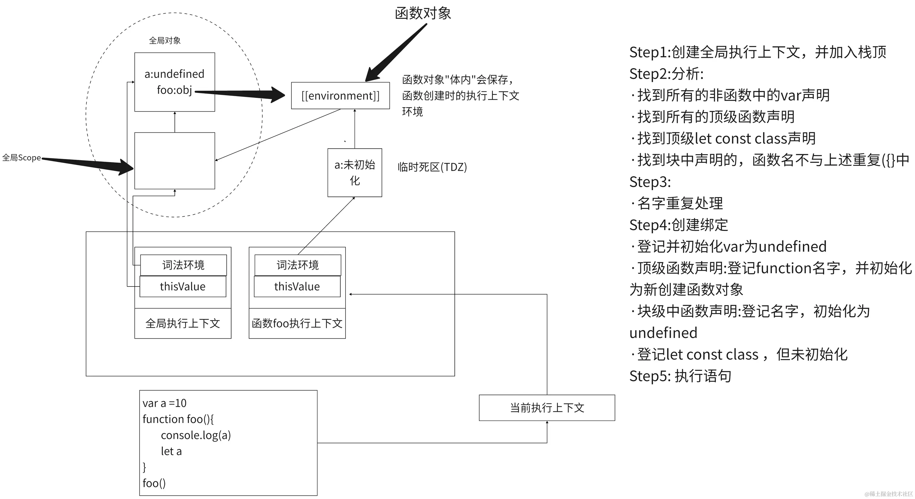 流程图-导出 (9).png