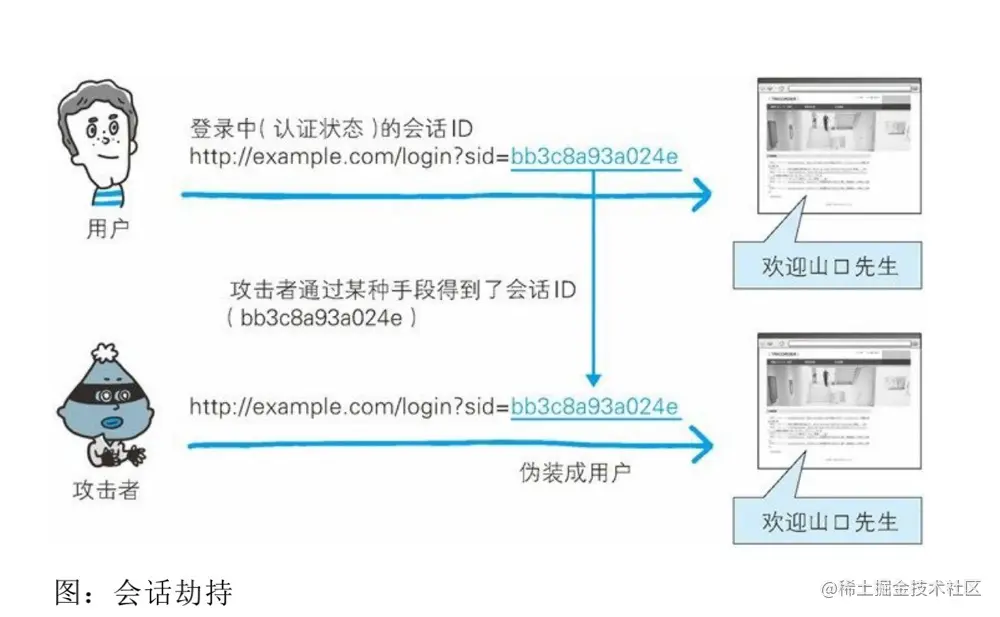 会话劫持.jpg