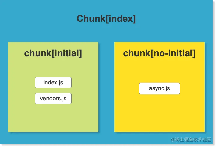 chunk_pic.png