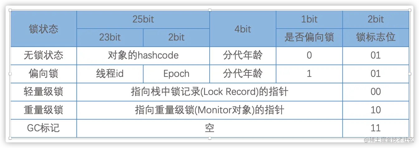 这一次，彻底搞懂Java中的synchronized关键字