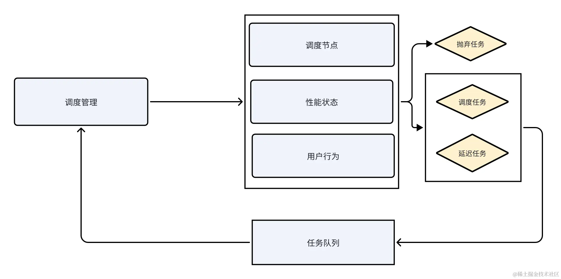 whiteboard_exported_image-5.png