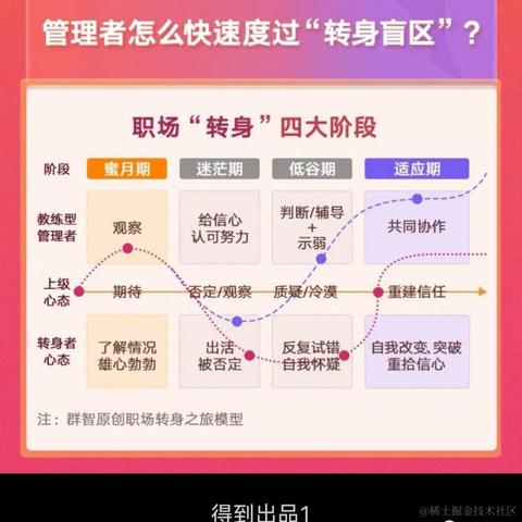 析木de木于2023-04-11 14:55发布的图片