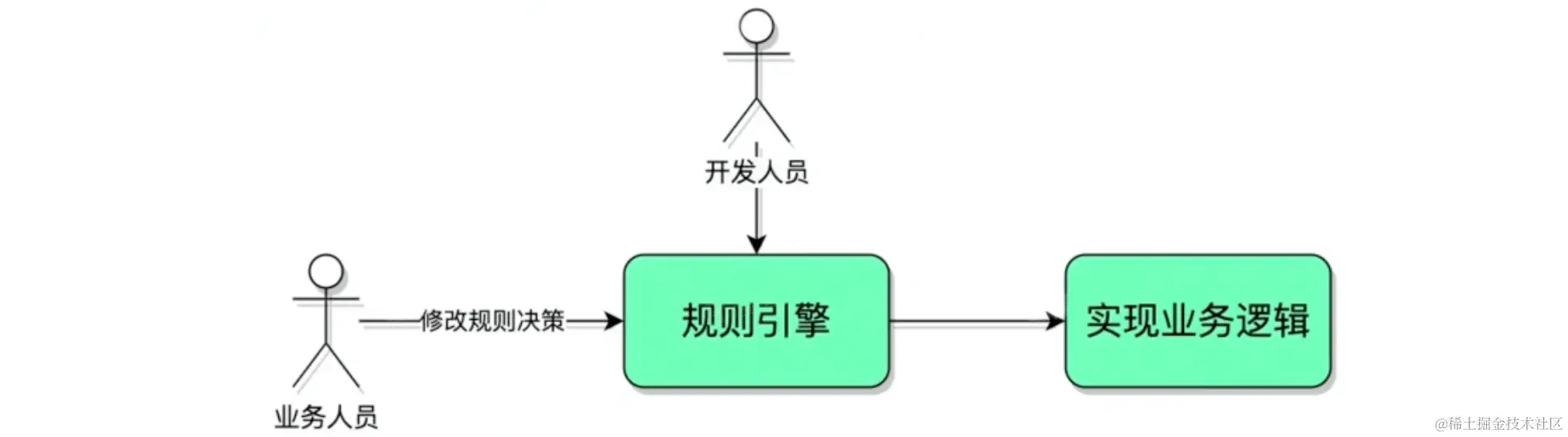 截屏2023-01-31 09.35.45.png