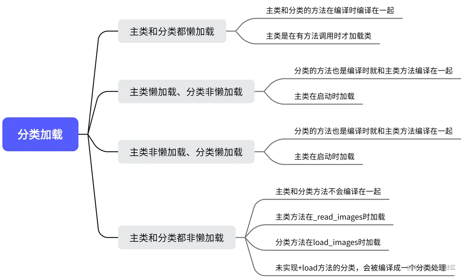 动态方法决议-导出.png