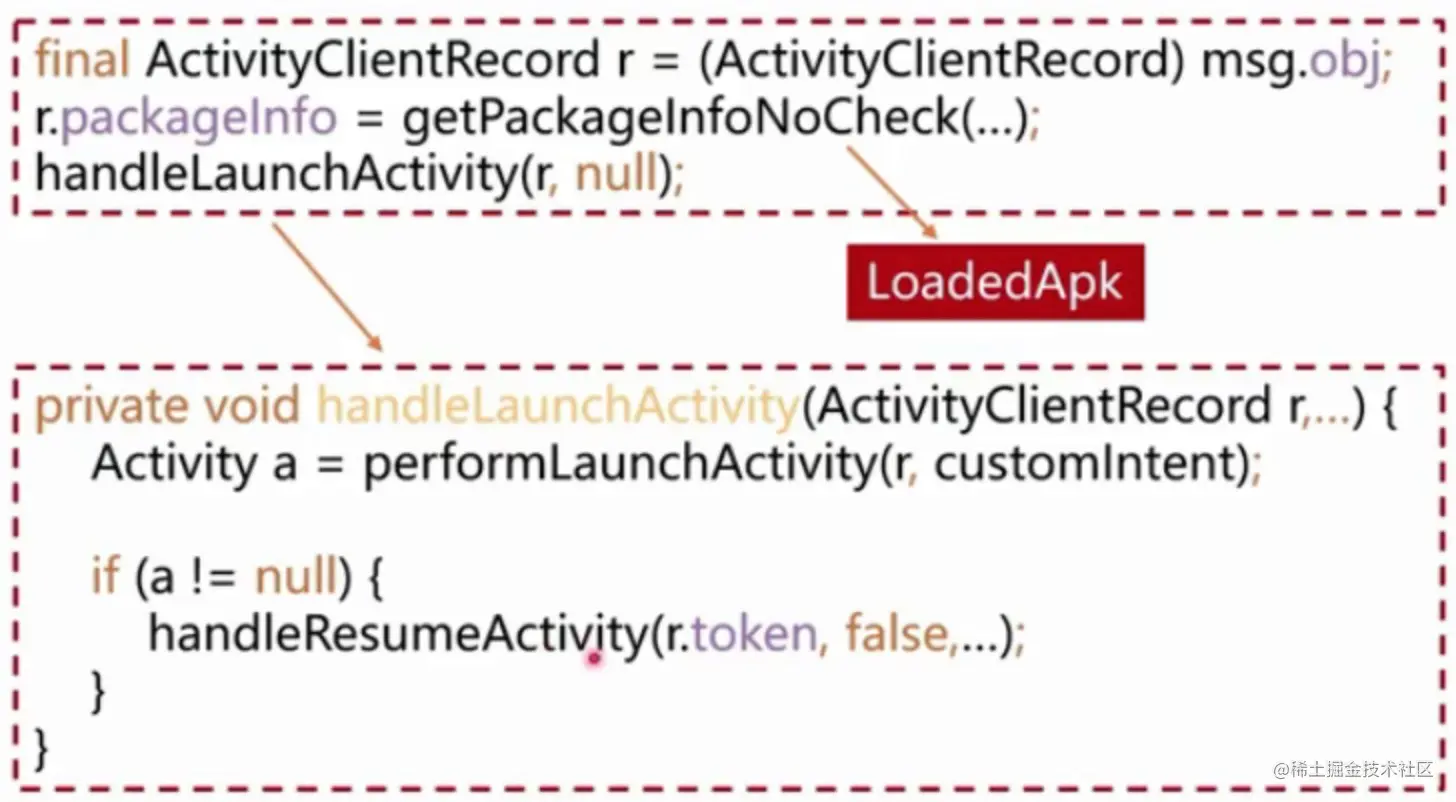 final ActivityClientRecord r = (ActivityClientRecord) msg.obj;.png