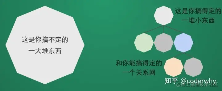 05_Vue3-表单绑定和开发模式_页面_14_图像_0001.jpg