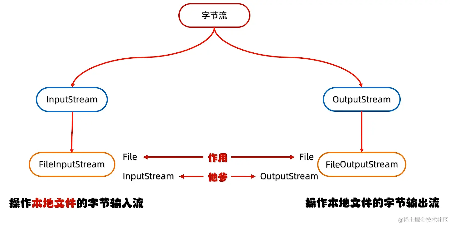 屏幕截图 2023-12-11 192737.png