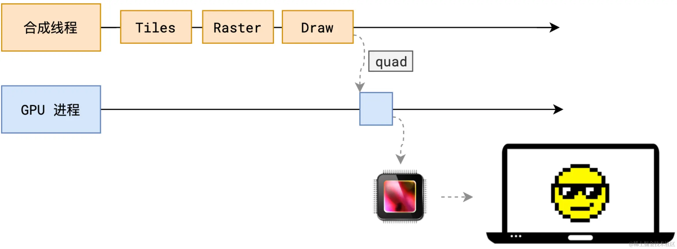 Browser-Draw.png