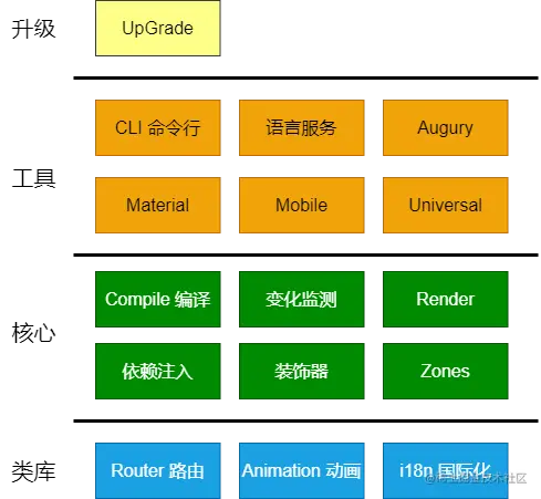 图-2-3-Angular-平台一览