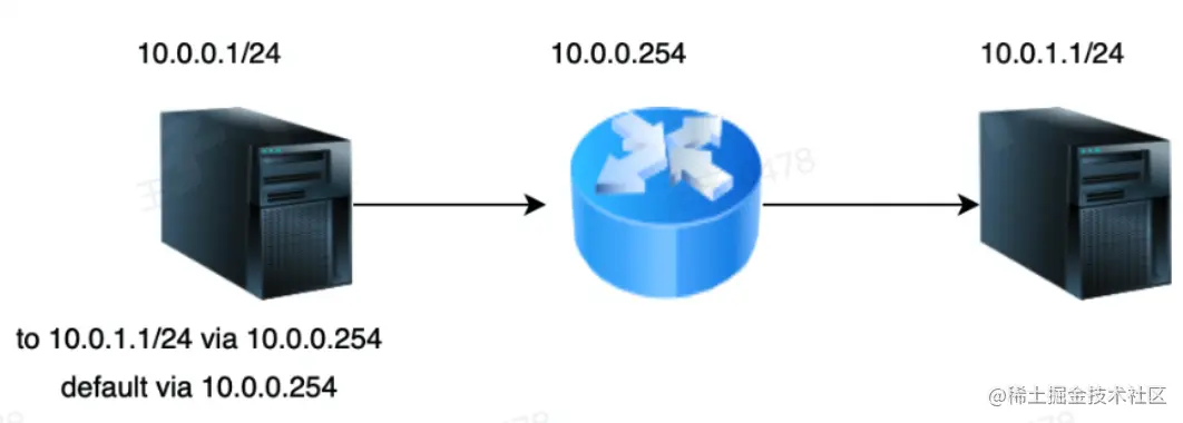 截屏2022-05-20 10.51.43.png