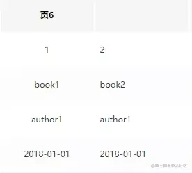 mysql主键索引,非主键索引,覆盖索引,联合索引