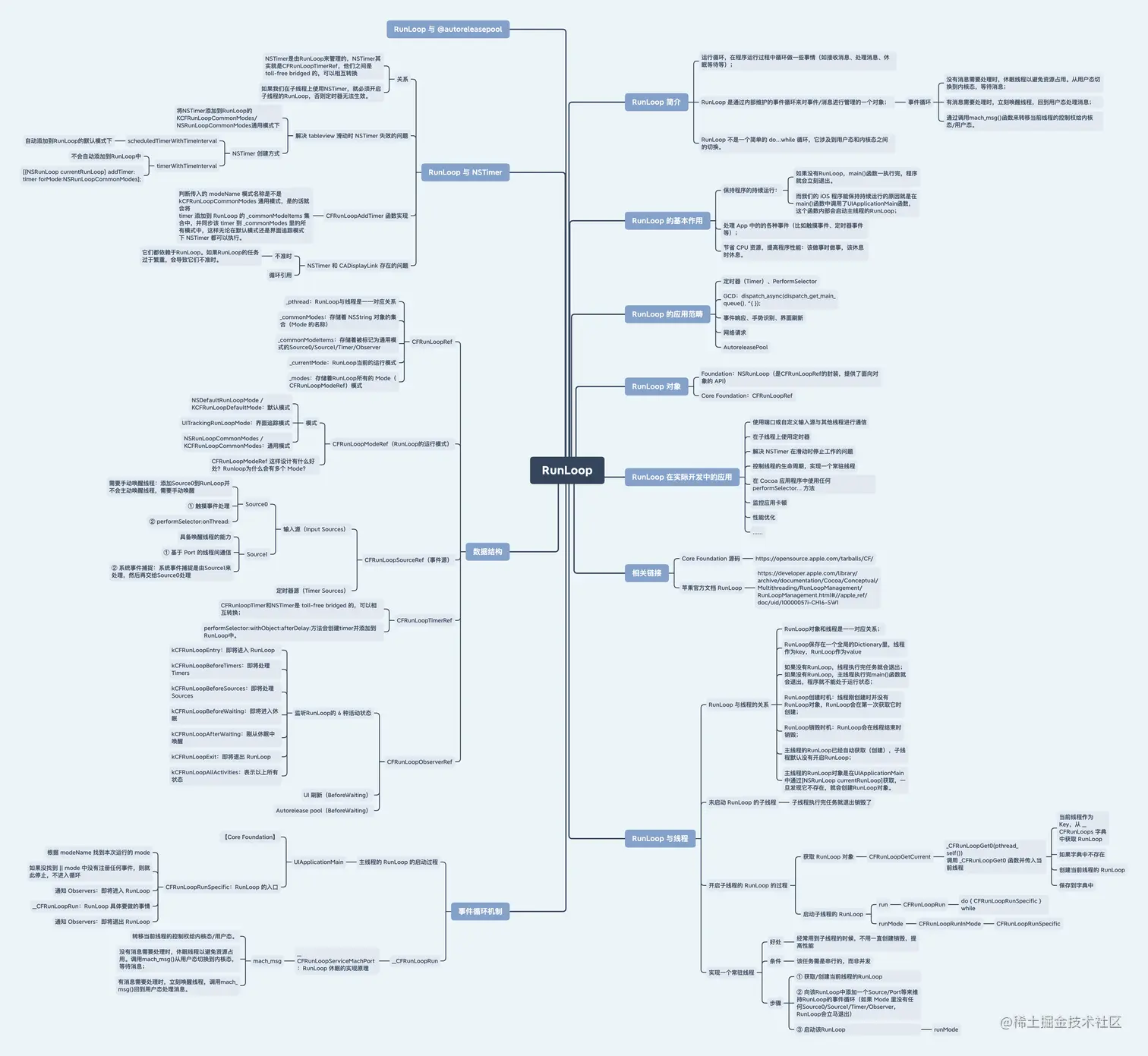 RunLoop.png