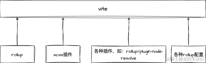 打包工具选择.png