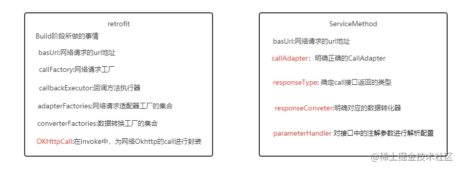 ServiceMethod解决的问题.png