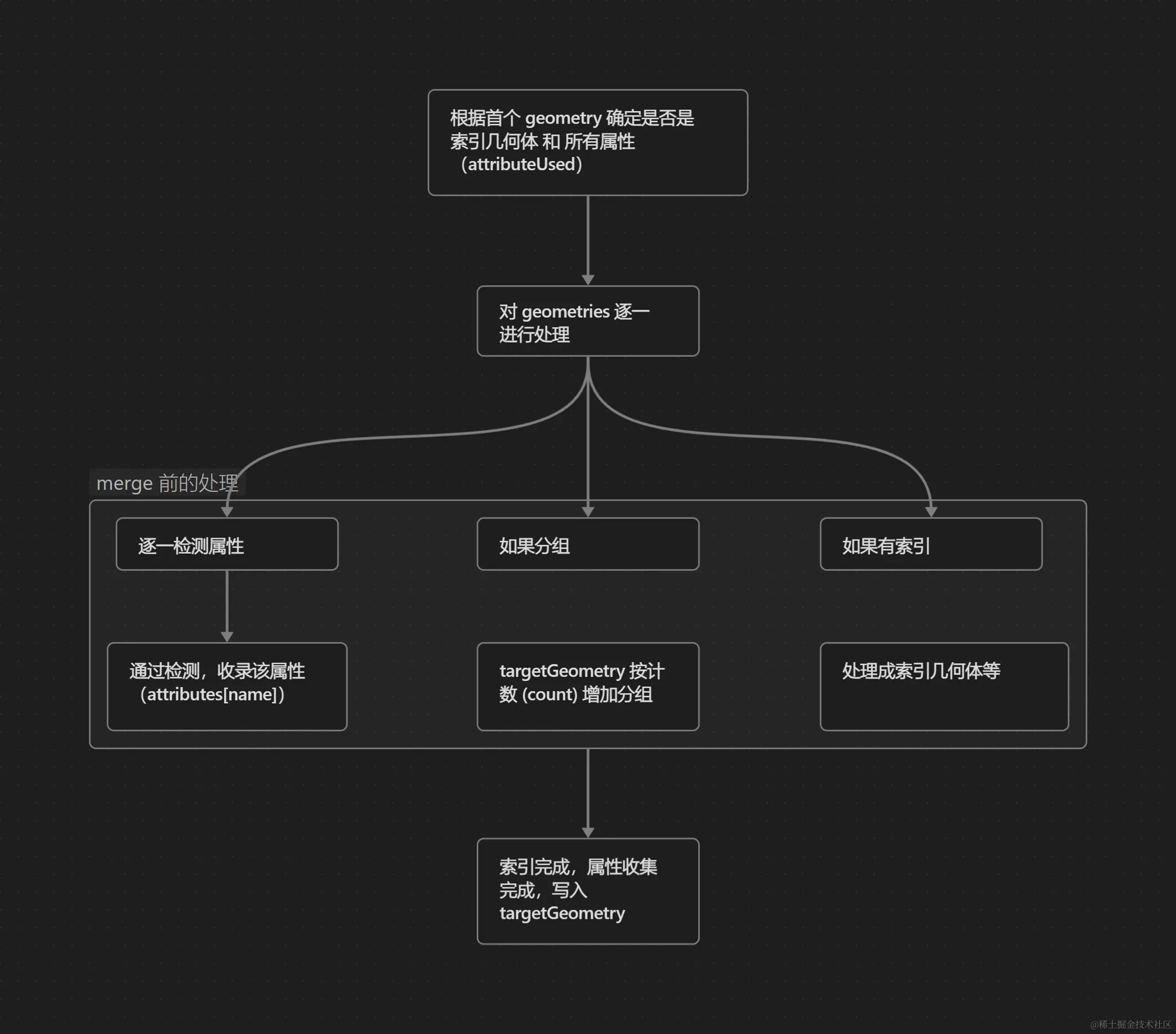 Sequence2.png