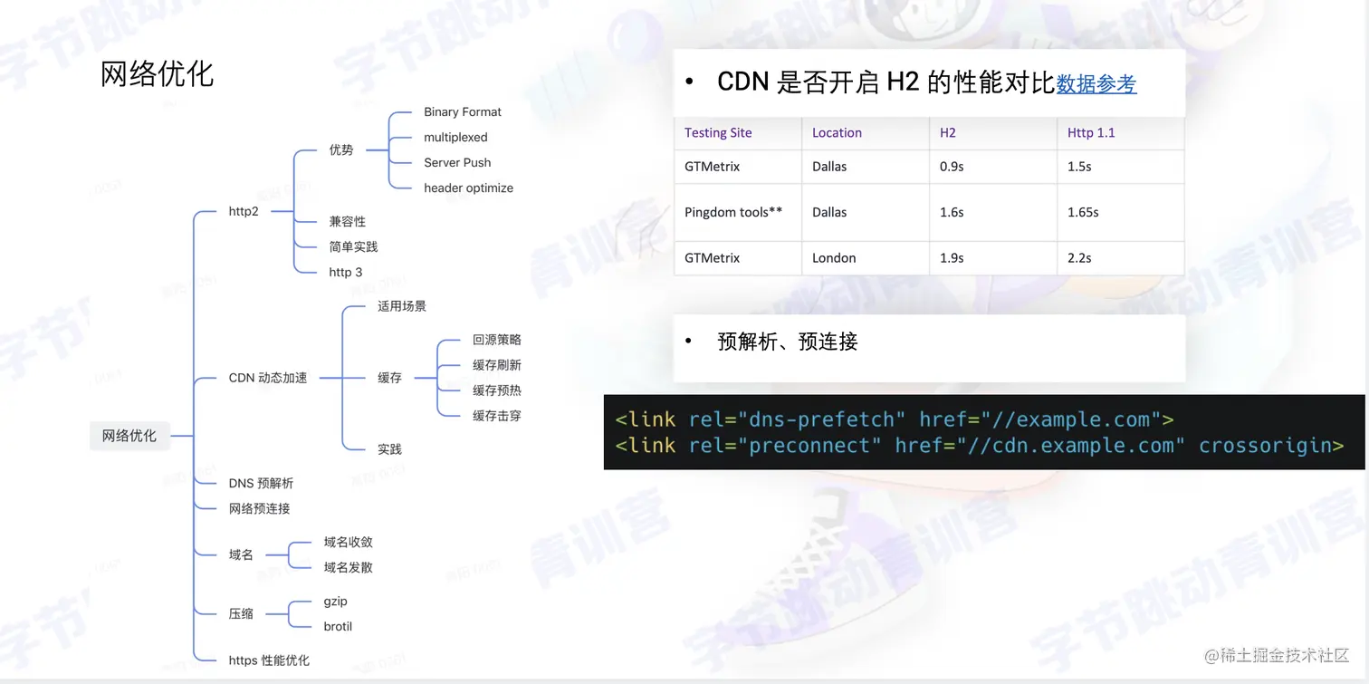 截屏2022-08-02 12.06.29.png