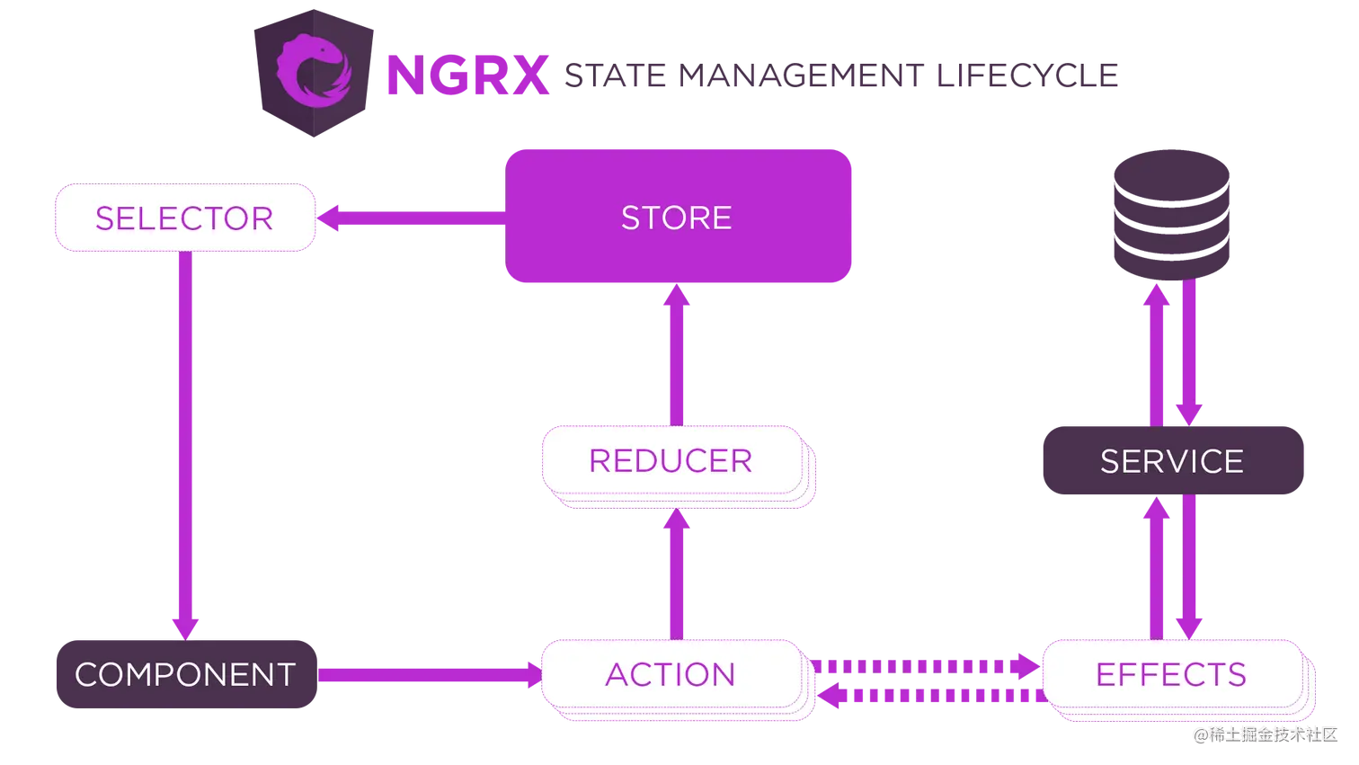 ngrx.png