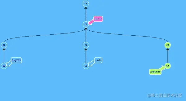 c3.gif