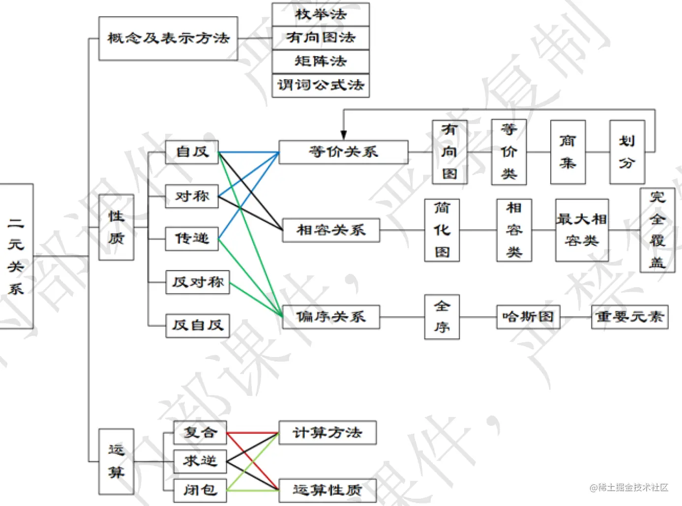 Pasted image 20220922172131.png