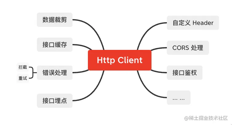 Pasted image 20221214171902.png