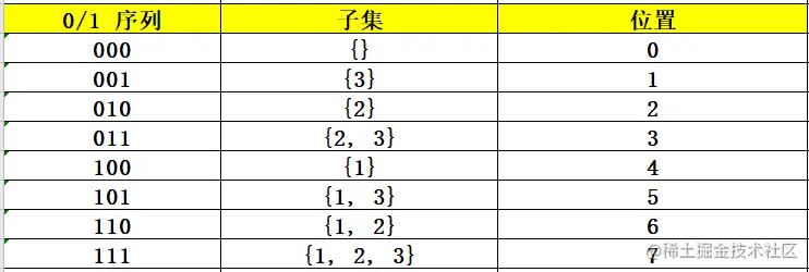 力扣第七十八题-子集前言一、思路二、实现三、总结