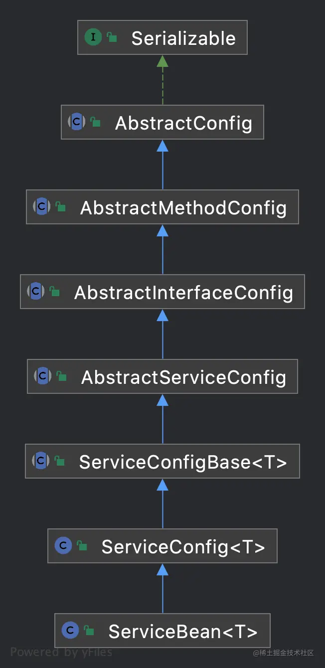 ServiceBean.png