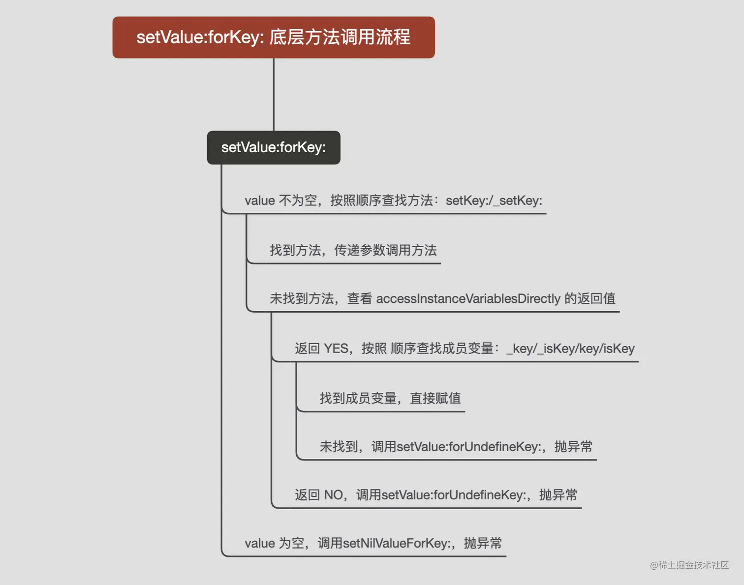 截屏2021-10-21 上午10.09.13.png