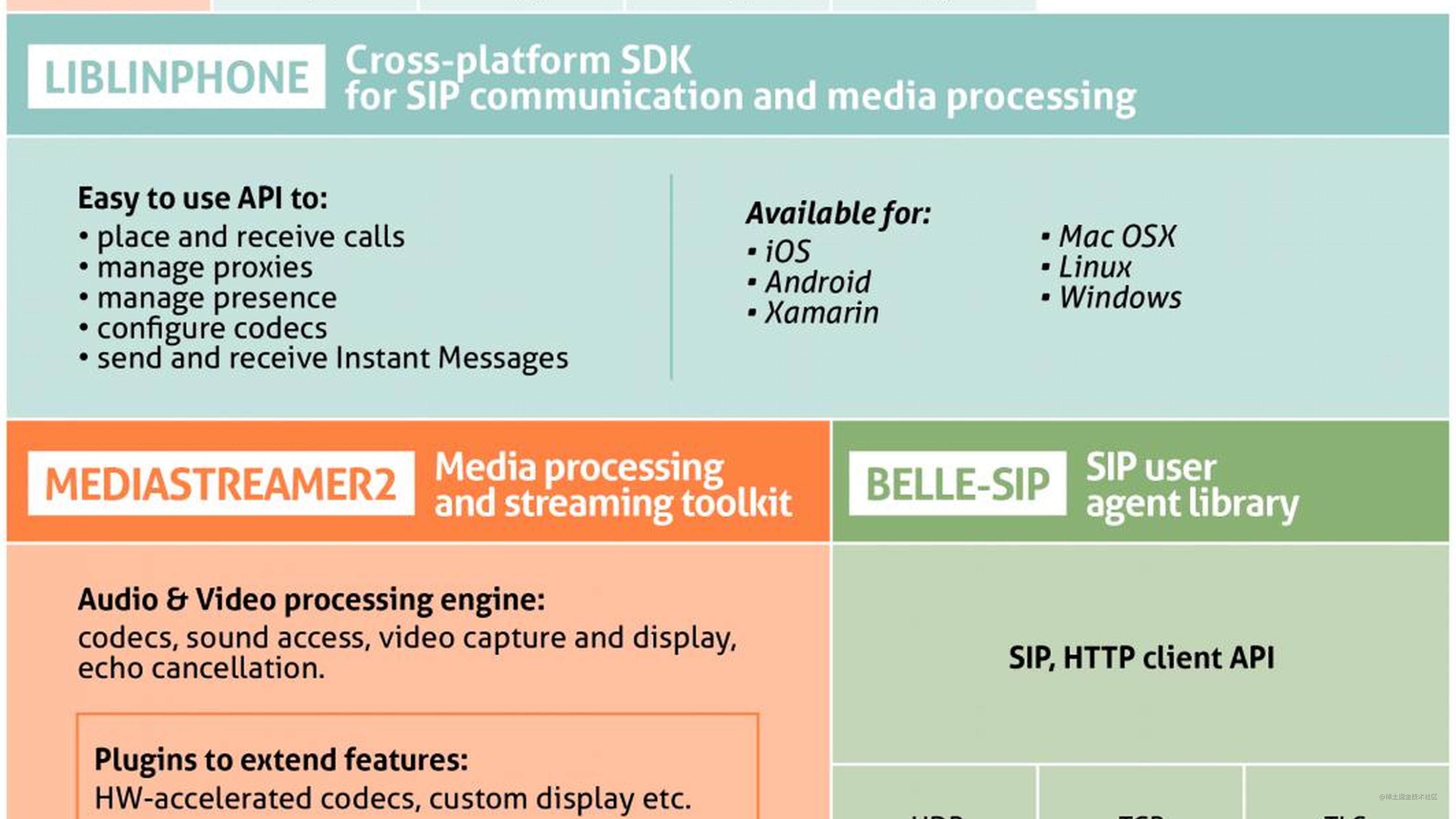 编译linphone Sdk Android 掘金