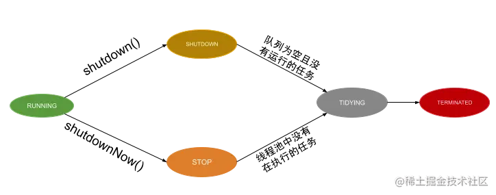 threadpoollifecycle.png