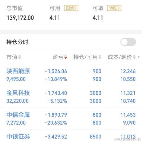 财神偏爱的圈多多于2023-07-10 15:00发布的图片