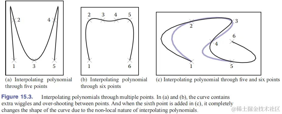 interpolating-polynomial.png